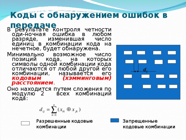 Коды с обнаружением ошибок в передаче В результате контроля четности оди-ночная ошибка в любом разряде, изменившая число единиц в комбинации кода на нечетное, будет обнаружена. Минимально возможное число позиций кода, на которых символы одной комбинации кода отличаются от любой другой его комбинации, называется его кодовым (хэмминговым) расстоянием . Оно находится путем сложения по модулю 2 всех комбинаций кода: d ij Разрешенные кодовые комбинации Запрещенные кодовые комбинации 