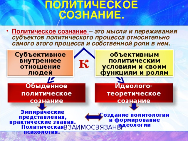 План урока политическое сознание