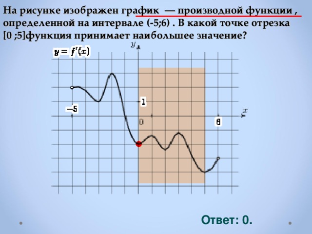 На рисунке изображен график  — производной функции , определенной на интервале (-5;6) . В какой точке отрезка  [0 ;5] функция принимает наибольшее значение?   Ответ: 0. 