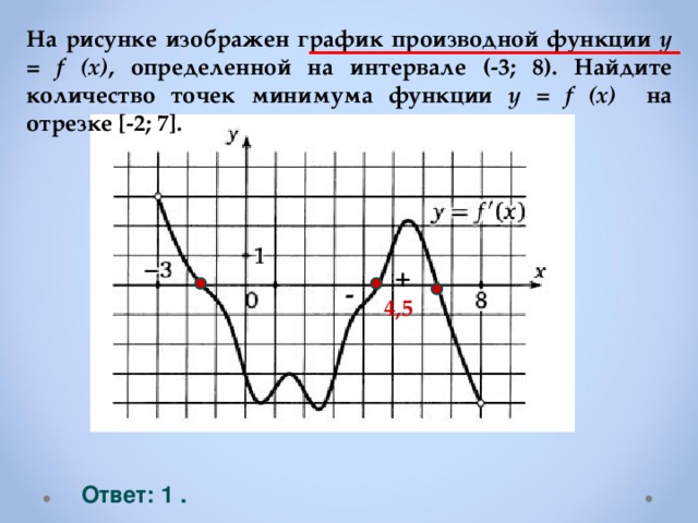 На рисунке изображен график производной функции y = f (x) , определенной на интервале (-3; 8). Найдите количество точек минимума функции y = f (x) на отрезке [-2; 7]. + - 4,5 Ответ: 1 . 