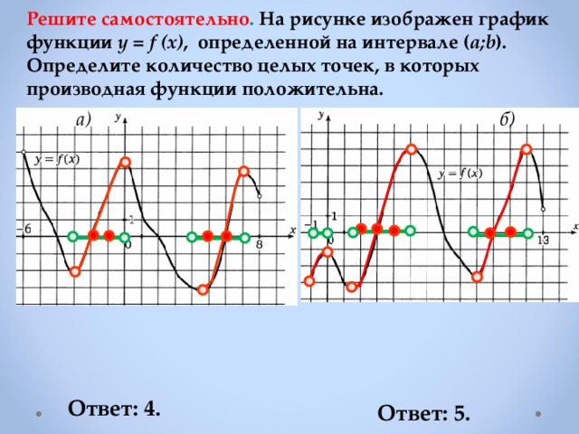 Решите самостоятельно . На рисунке изображен график функции y = f (x) , определенной на интервале ( a;b ). Определите количество целых точек, в которых производная функции положительна. б) a) Ответ: 4. Ответ: 5. 