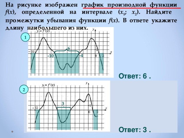 Укажите промежуток убывания функции график которой изображен на рисунке