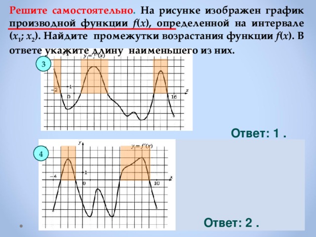 Решите самостоятельно . На рисунке изображен график производной функции f ( x ), определенной на интервале ( x 1 ; x 2 ). Найдите промежутки возрастания функции f ( x ). В ответе укажите длину наименьшего из них. 3 Ответ: 1 . 4 Ответ: 2 . 