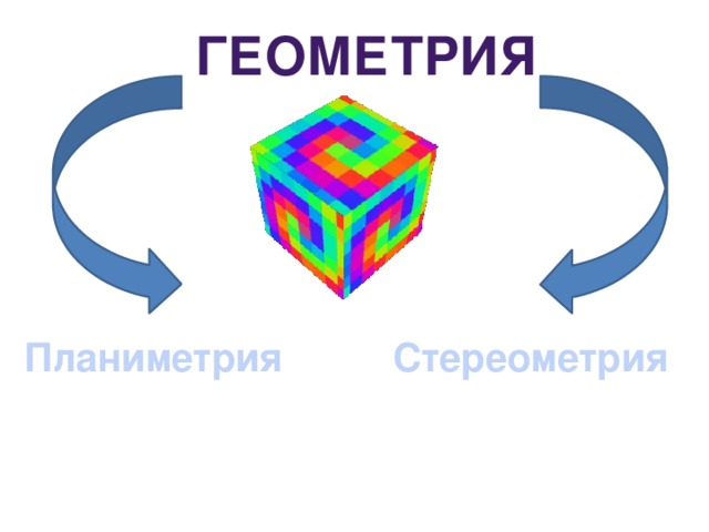 Геометрия Планиметрия Стереометрия