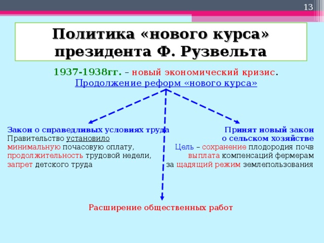 Систематизируйте информацию о мероприятиях нового курса ф д рузвельта по примерному плану политика