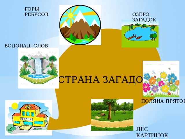 Проект страна загадок 1 класс