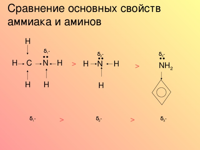 сила аминов по сравнению с аммиаком