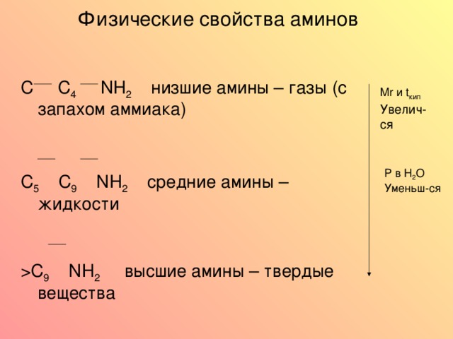 План урока амины 10 класс