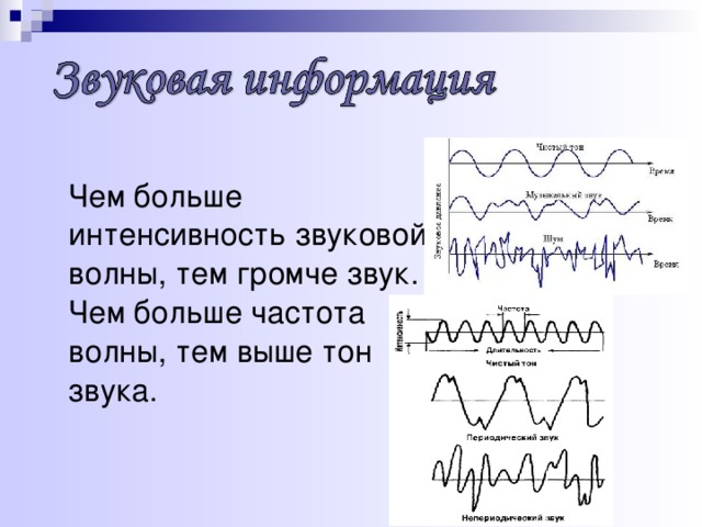 Обработка звуковой информации презентация