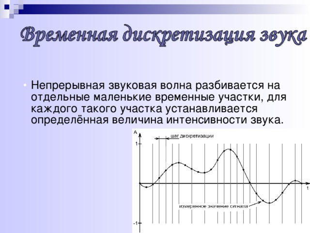Обработка звуковой информации презентация