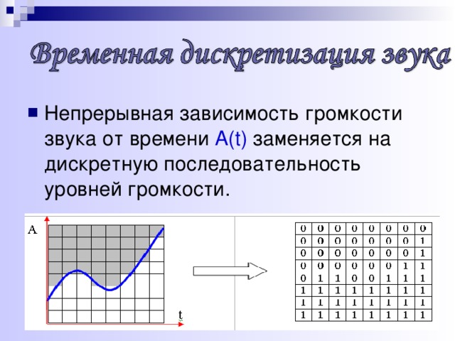 Обработка звуковой информации презентация