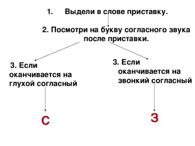 3 класс правописание приставок презентация