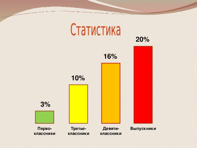 Как должен выглядеть пенис в 11 лет