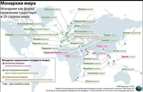 Форма правления монархия примеры стран Перейти на страницу с картинкой