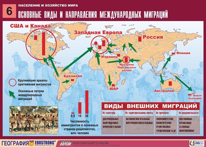 МИГРАЦИЯ НАСЕЛЕНИЯ это... Что такое МИГРАЦИЯ НАСЕЛЕНИЯ?