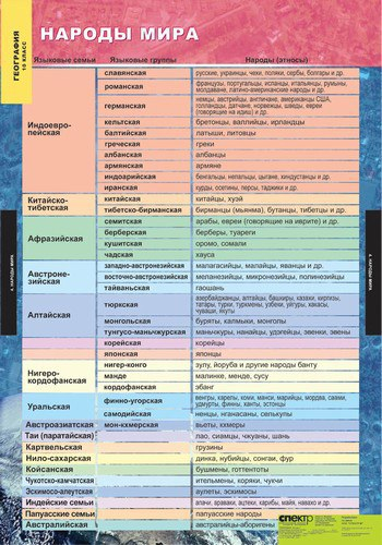 Ответы Mail: составить таблицу- география мировых религий.