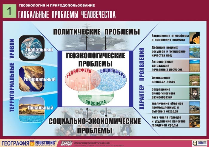 Глобальные проблемы человечества итоговый проект Перейти на страницу с картинкой