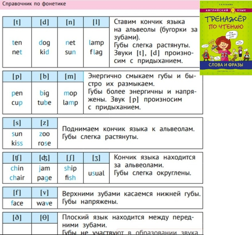 Тренажер по чтению буквы и звуки русинова. Русинова тренажер по чтению. Русинова тренажер по чтению слова и фразы. Английский язык тренажер по чтению буквы и звуки Русинова. В. Русинова английский язык. Тренажёр по чтению. Слова и фразы.