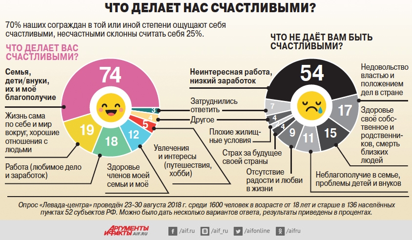 Принятый во всем мире образец