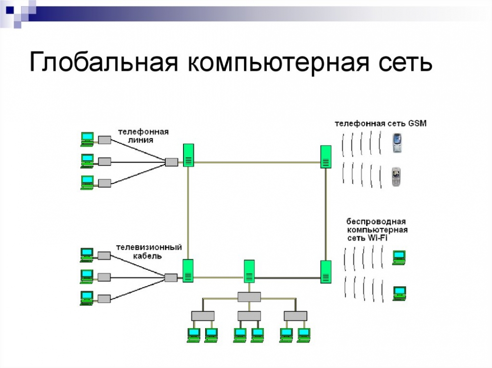 Как устроены компьютерные сети