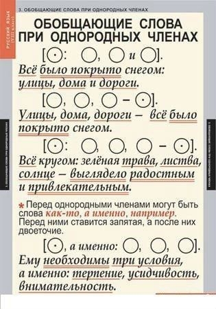 Рассмотри схемы предложений с однородными членами поставь необходимые знаки препинания