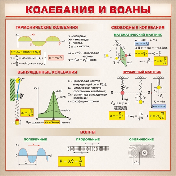 Презентация физика 10 класс электродинамика