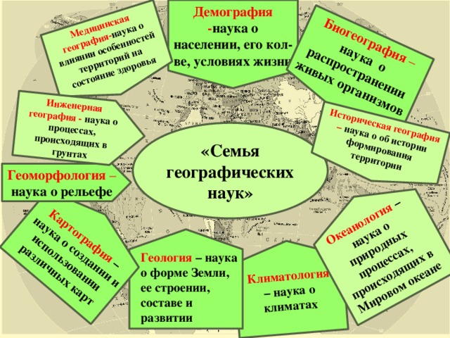 [PUNIQRANDLINE-(au-dating-names.txt) 58 Реферат семья географических наук 2777