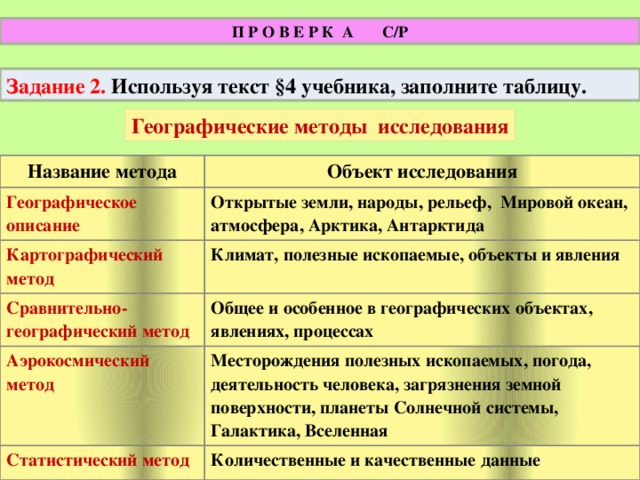 [PUNIQRANDLINE-(au-dating-names.txt) 38 Географические методы исследования доклад 349