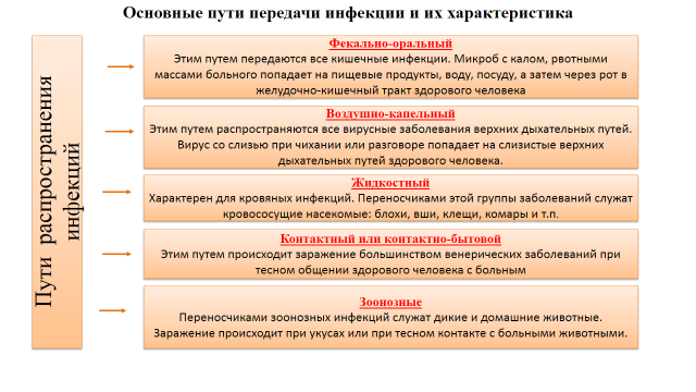 [PUNIQRANDLINE-(au-dating-names.txt) 23 Профилактика инфекционных заболеваний доклад кратко 6059