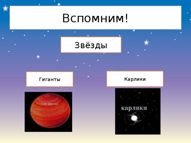 твоё первое знакомство со звёздами твоё первое знакомство со звёздами