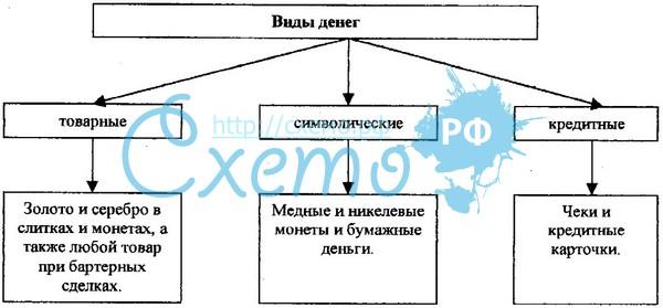 [PUNIQRANDLINE-(au-dating-names.txt) 53 Доклад по теме виды денег 5657