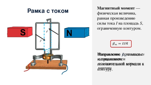 магнитный ток