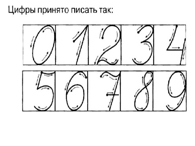 Летием свадьбы, картинки образец написания цифр