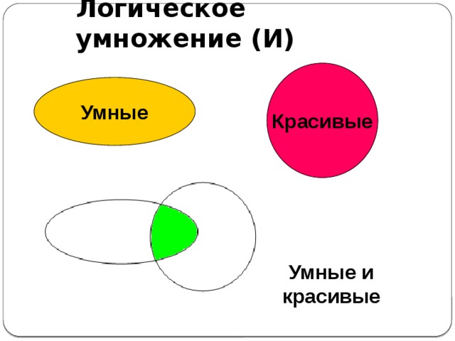 Логические условия выбора данных реферат 9437