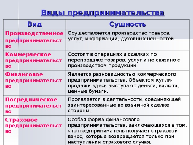 [PUNIQRANDLINE-(au-dating-names.txt) 45 Предпринимательство как сфера профессиональной деятельности доклад 1730