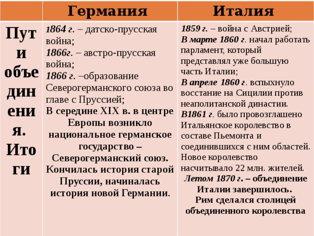 Объединение италии и германии доклад 5686
