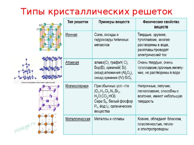 [PUNIQRANDLINE-(au-dating-names.txt) 29 Реферат на тему типы кристаллических решеток химия 471