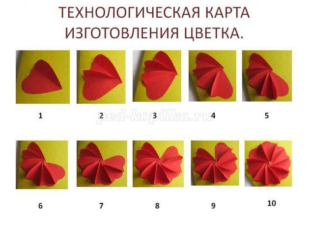 Технологическая карта изготовления открытки