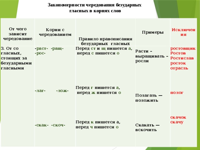 Картинки чередование гласных в корне слова