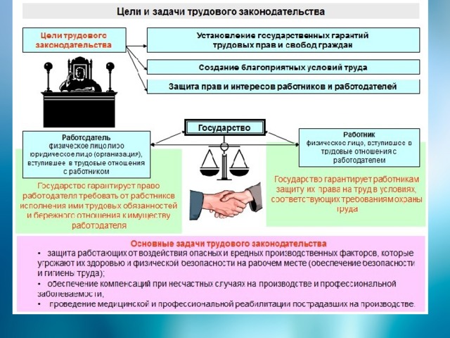 Доклад охрана труда в школе 5947