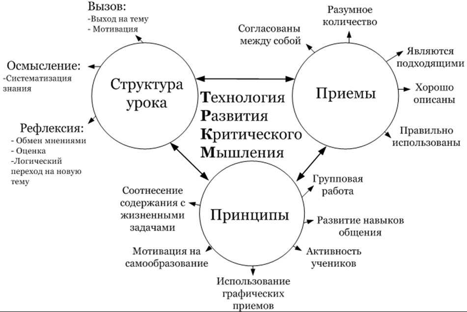 Визуальные картинки для развития критического мышления