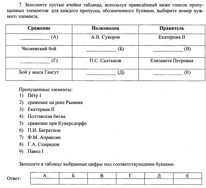 18 век история россии контрольная работа 5121