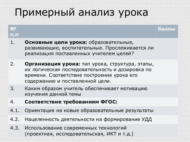 Анализ урока русского языка по фгос образец