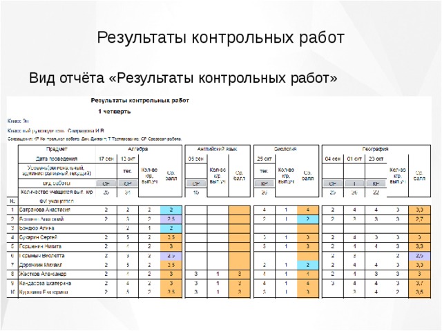 Таблица анализа контрольных работ по истории 2054