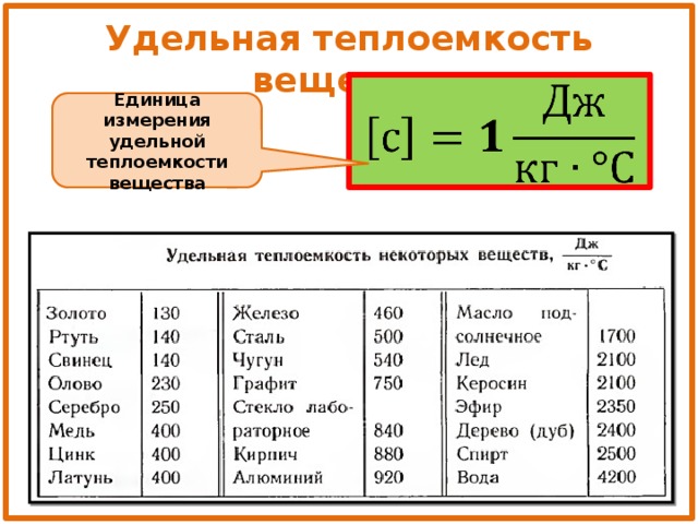 единица удельной теплоемкости